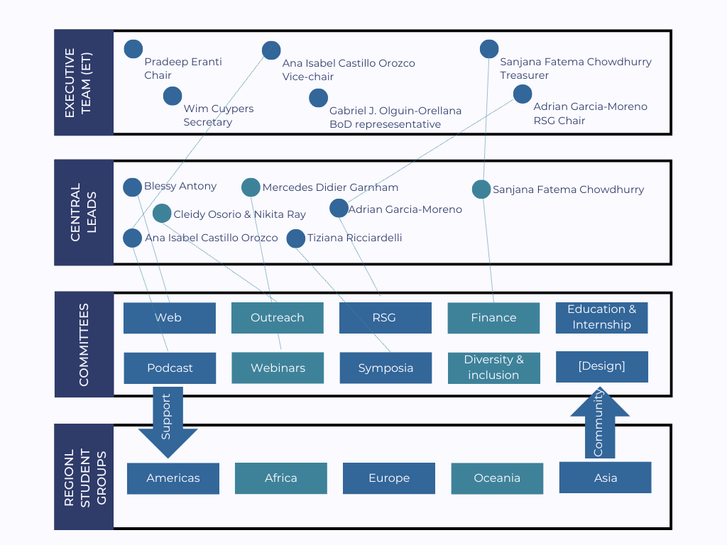 ISCBSC_Flowchart ISCBSC_Flowchart